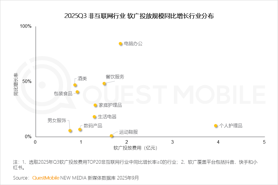 2025 中国移动互联网秋季大报告：12.69亿人月均使用178.2小时，三大动能推动用户黏性高速攀升