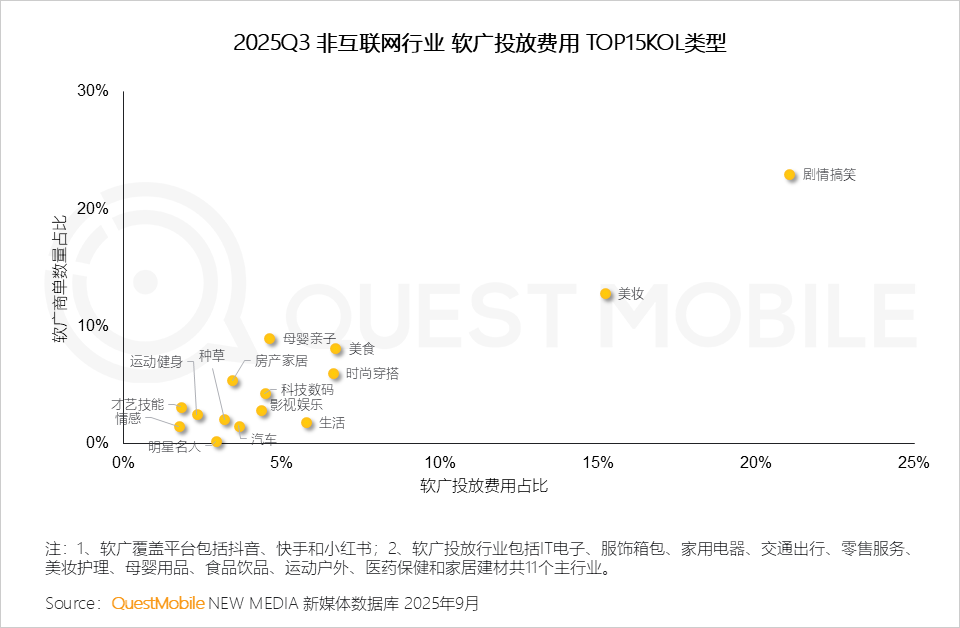 2025 中国移动互联网秋季大报告：12.69亿人月均使用178.2小时，三大动能推动用户黏性高速攀升