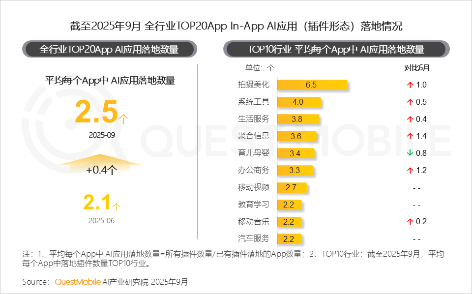 2025 中国移动互联网秋季大报告：12.69亿人月均使用178.2小时，三大动能推动用户黏性高速攀升