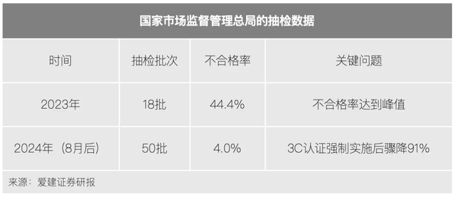 暴雷半年后，充电宝玩家们咋样了？