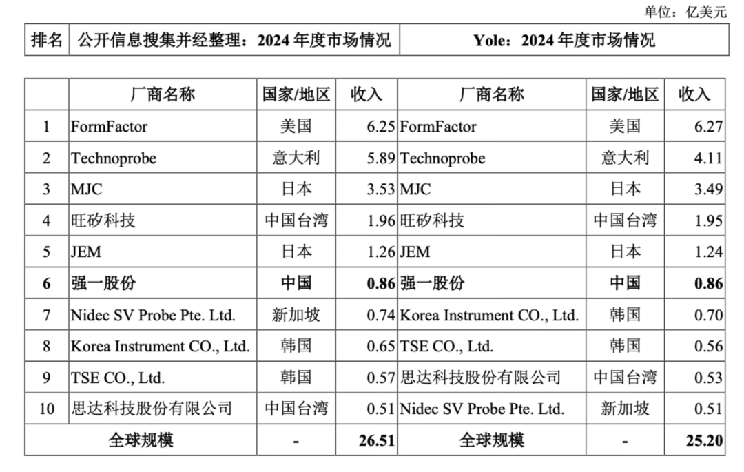 「强一股份」科创板首发过会 | Profolio动态