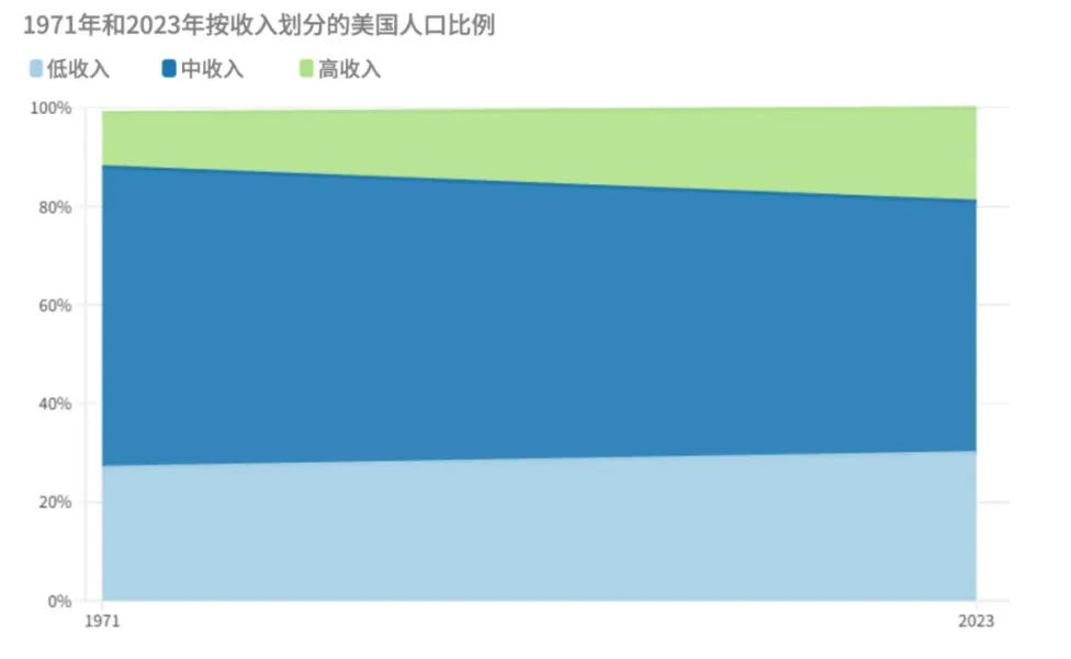 被挤压的中产：全球中产阶级的困境与焦虑