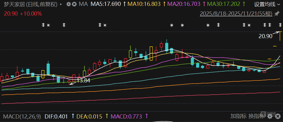 半导体跨界并购折戟，梦天家居“闪电”傍上半导体投资天团