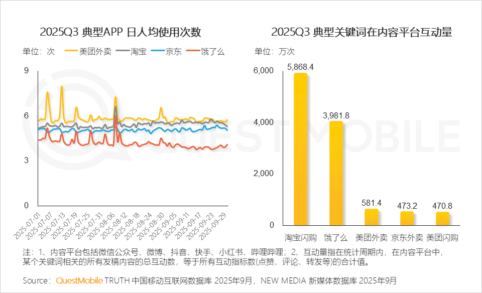 2025 中国移动互联网秋季大报告：12.69亿人月均使用178.2小时，三大动能推动用户黏性高速攀升