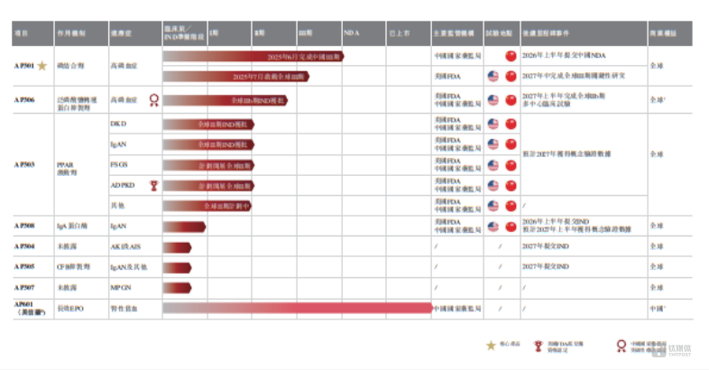 礼邦医药：7年累计亏超13亿，首款产品上市仍难扭亏｜IPO观察