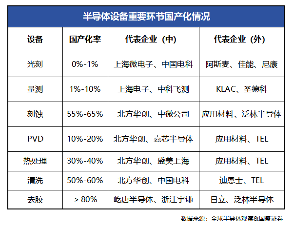 研发费用率超30%，中微公司还能再进一步吗