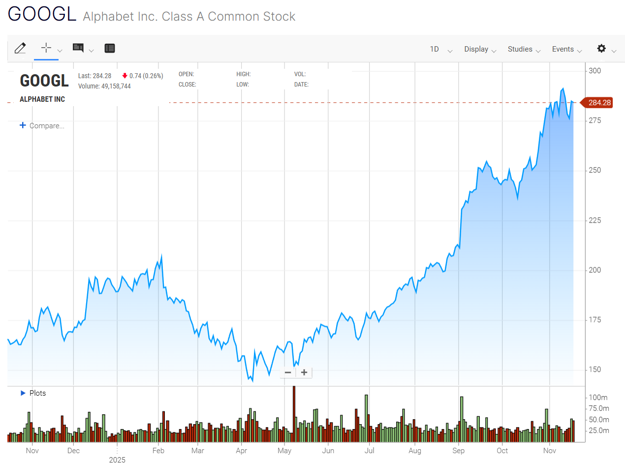 谷歌扔出“王炸”Gemini 3，引爆华尔街新权力格局 | 巴伦精选