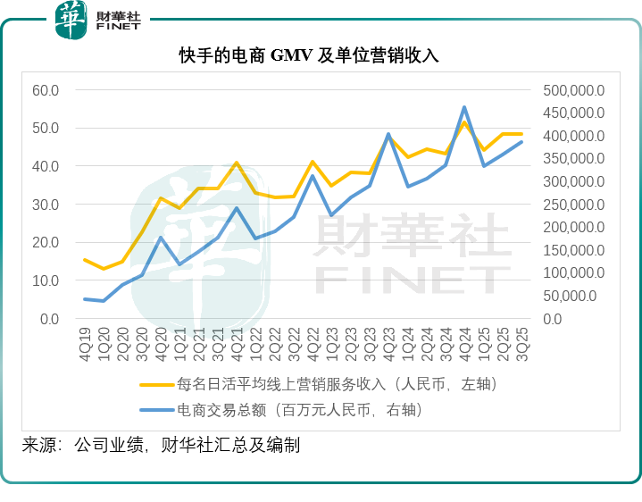 快手的逆袭，才刚刚拉开序幕？