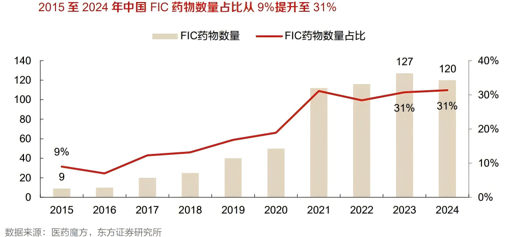 创新药10年冰火淬炼：千亿BD交易背后的繁荣和挑战（上）丨2025·大复盘