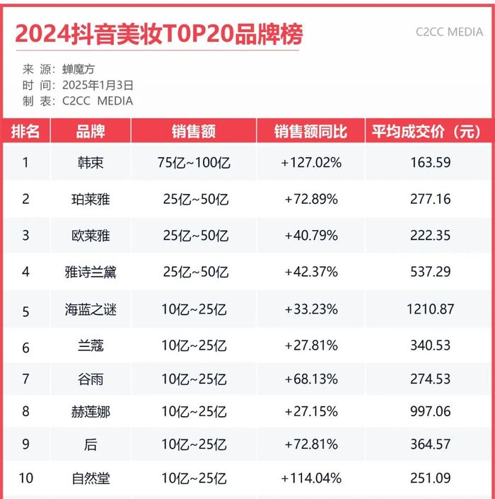 珀莱雅交棒“二代”，侯亚孟接班大考