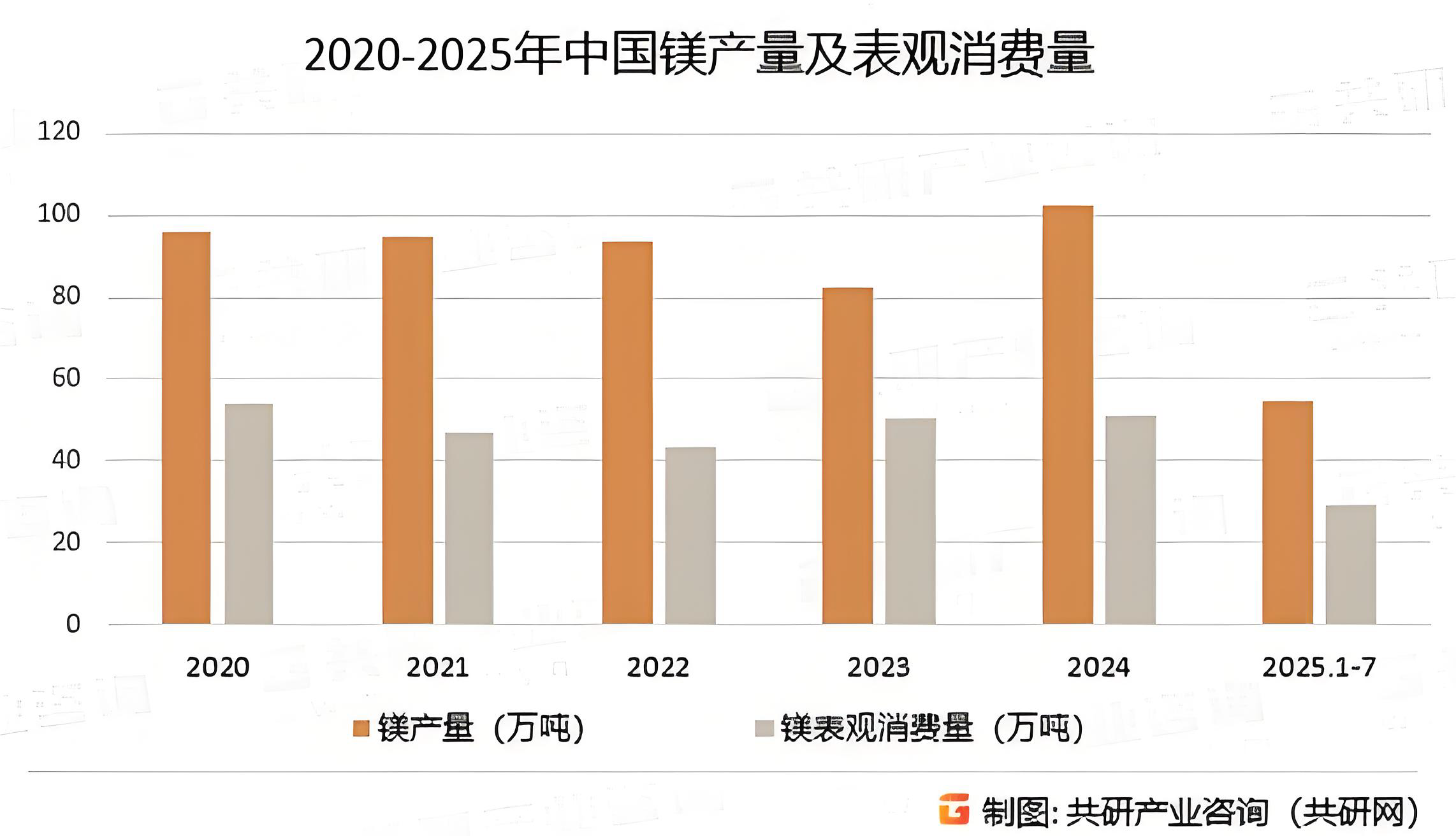 镁合金能否扛起轻量化“镁”好未来的大旗？
