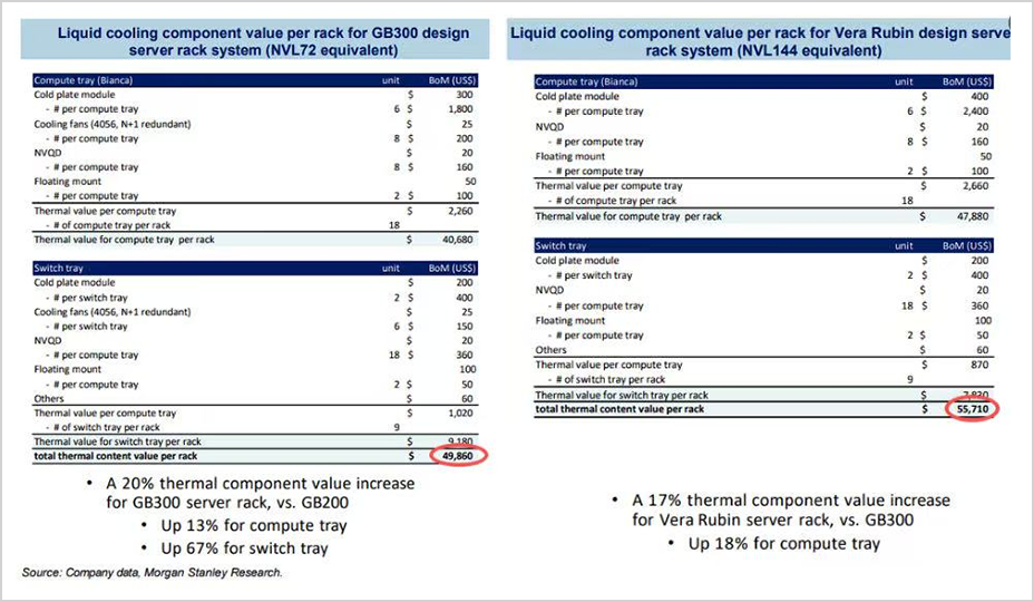 谁是最被低估的液冷散热股？