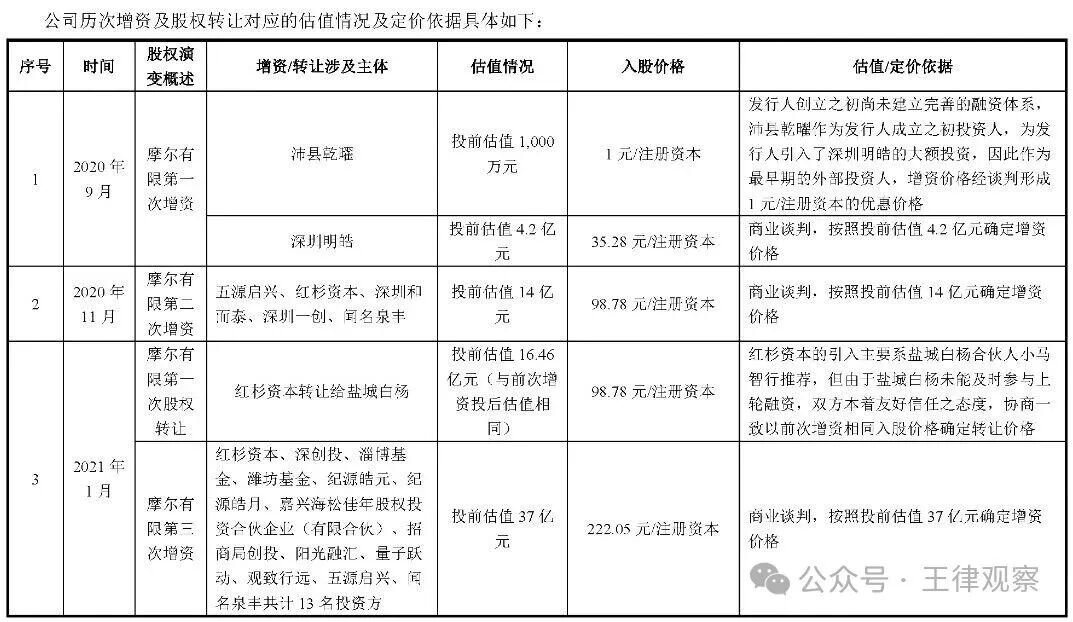 世界尽头与冷酷仙境，谁押中了「国产GPU四小龙」？