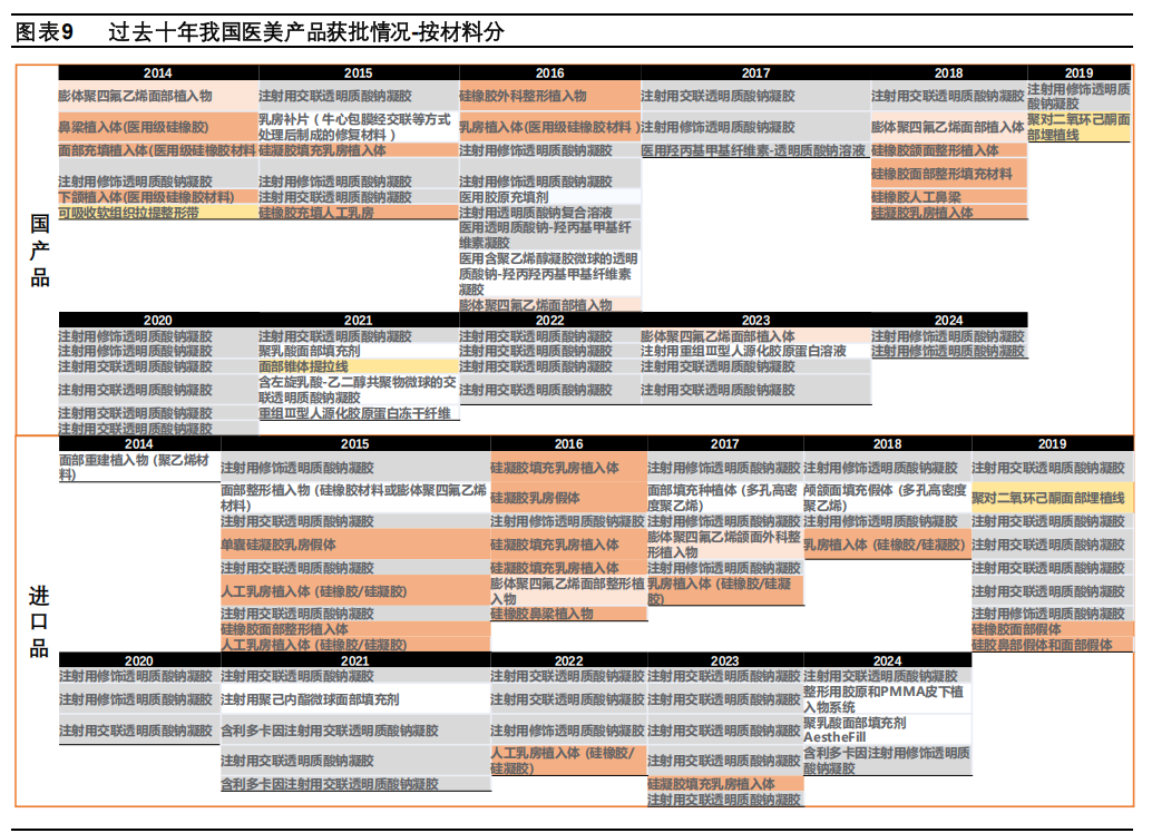 从千元股到百元股，“医美茅”爱美客为何“熄火”？
