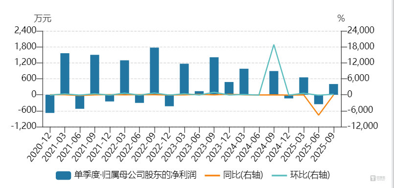 溢价705.33% 购买大股东参股“AI教育”资产，谁为方直科技暴跌买单？  | 并购一线
