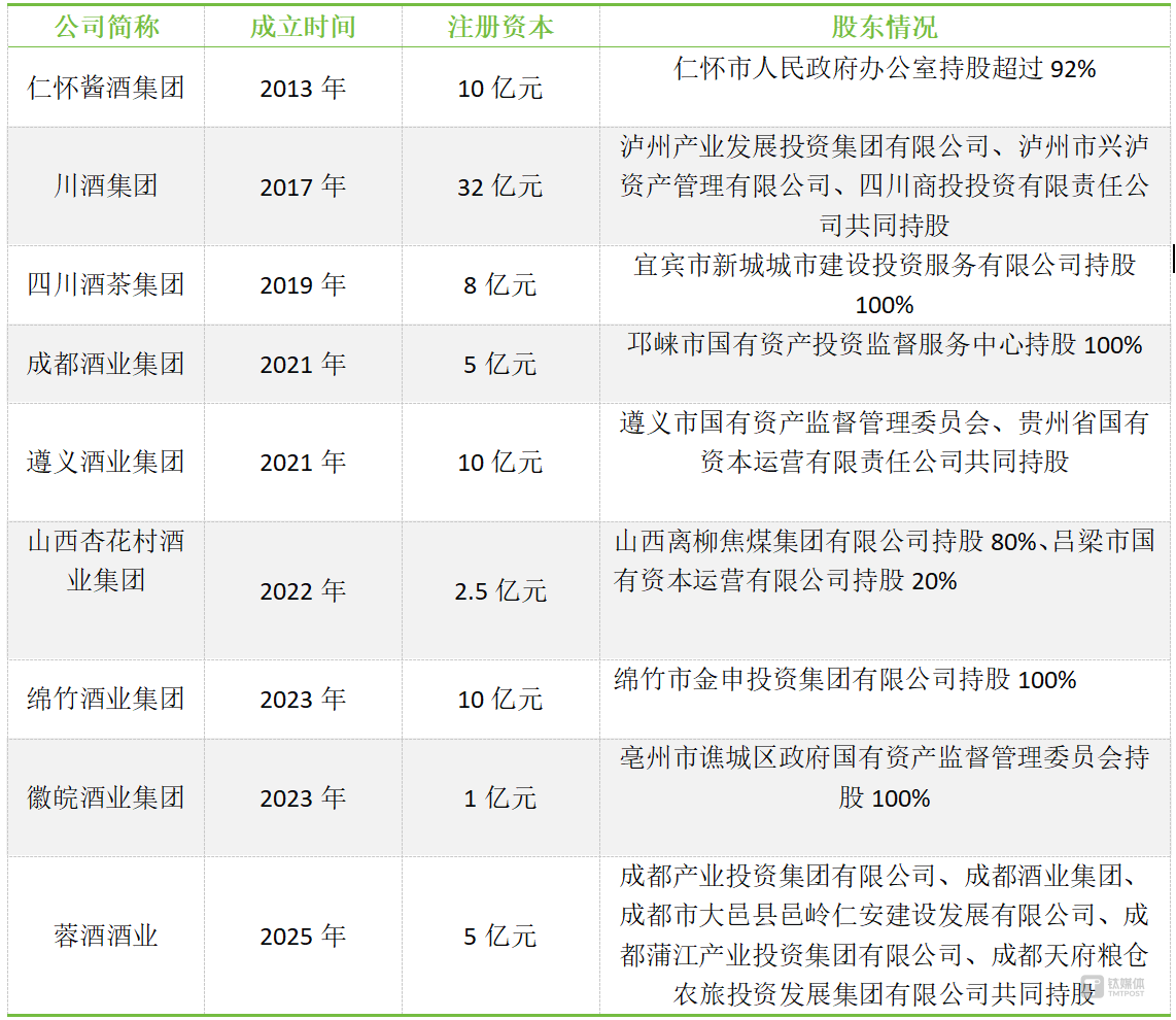 （信息来源：公开资料，天眼查等，公司观察制图）
