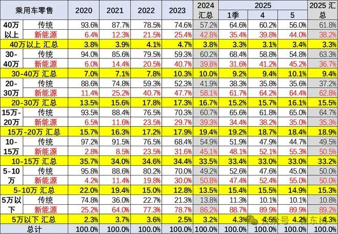 最低4.99万，京东的第一辆车会亏吗？