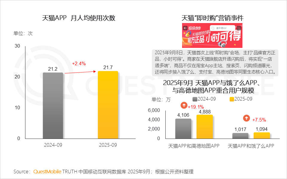 2025 中国移动互联网秋季大报告：12.69亿人月均使用178.2小时，三大动能推动用户黏性高速攀升