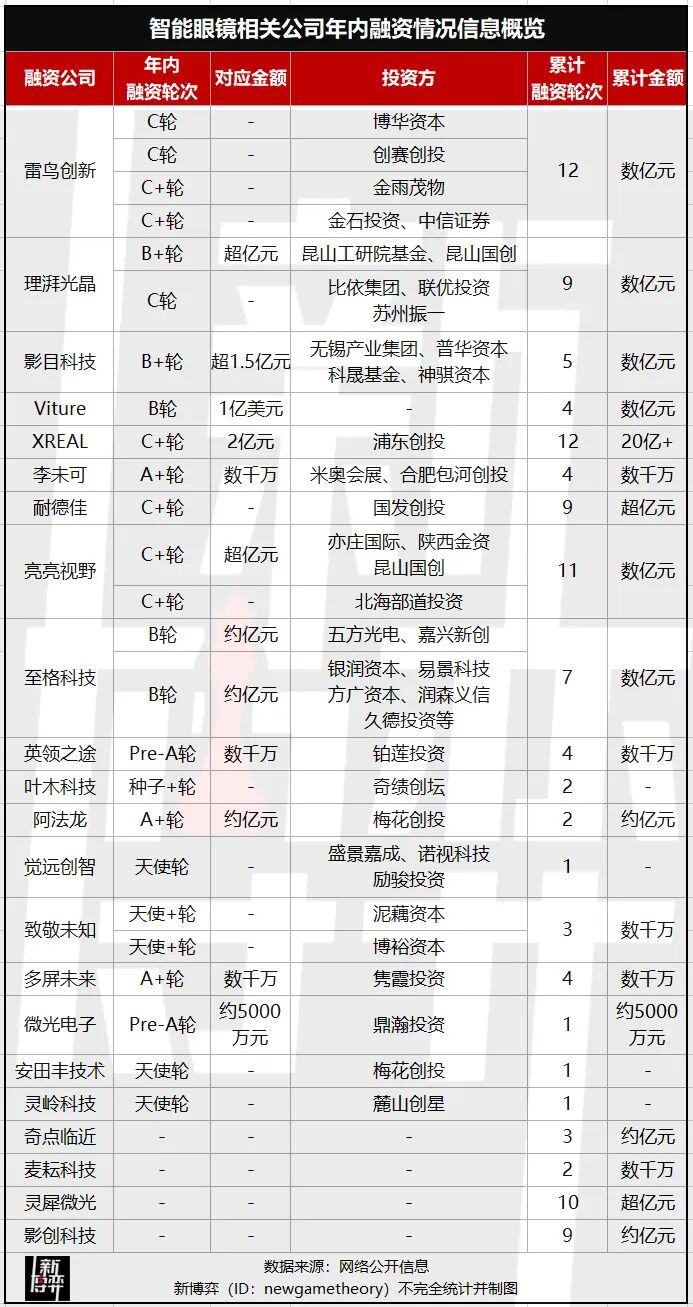 今年双11，为何AI眼镜卖爆了？