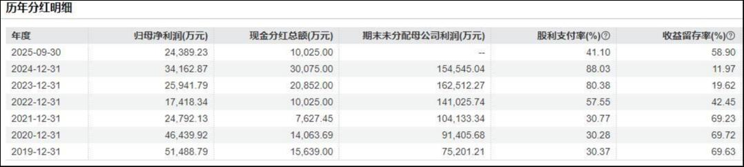 挪用募资、业绩注水，丸美生物分红盛宴背后的资本迷局