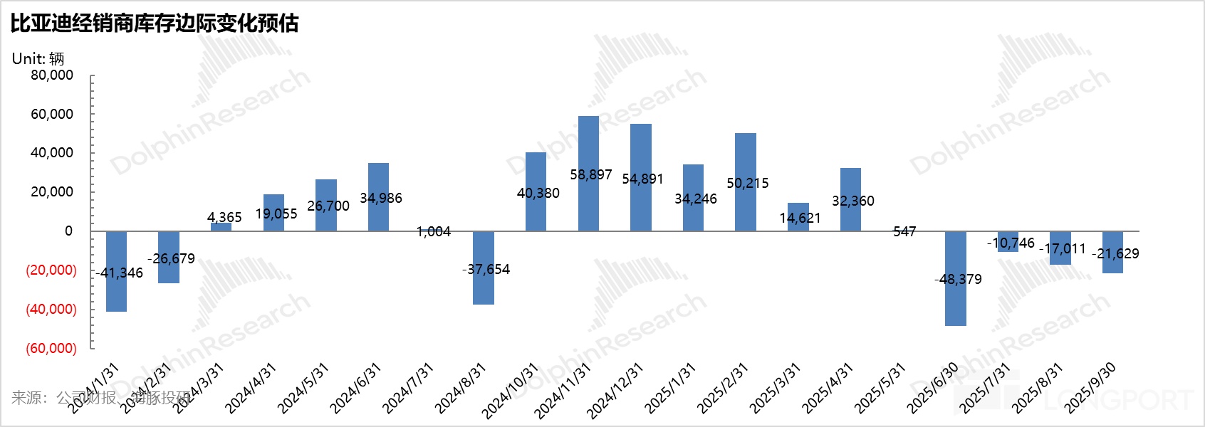 比亚迪：卷王被 “反卷”，迪王日子难混