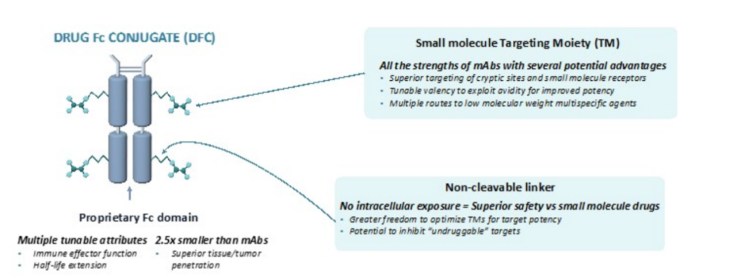 二期数据价值百亿美金，抗流感爆款浮现背后