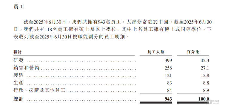 深向科技：三年半亏17亿，创始人精准踩点套现9.74亿，研发砸11亿，毛利率仍不足3%｜IPO观察