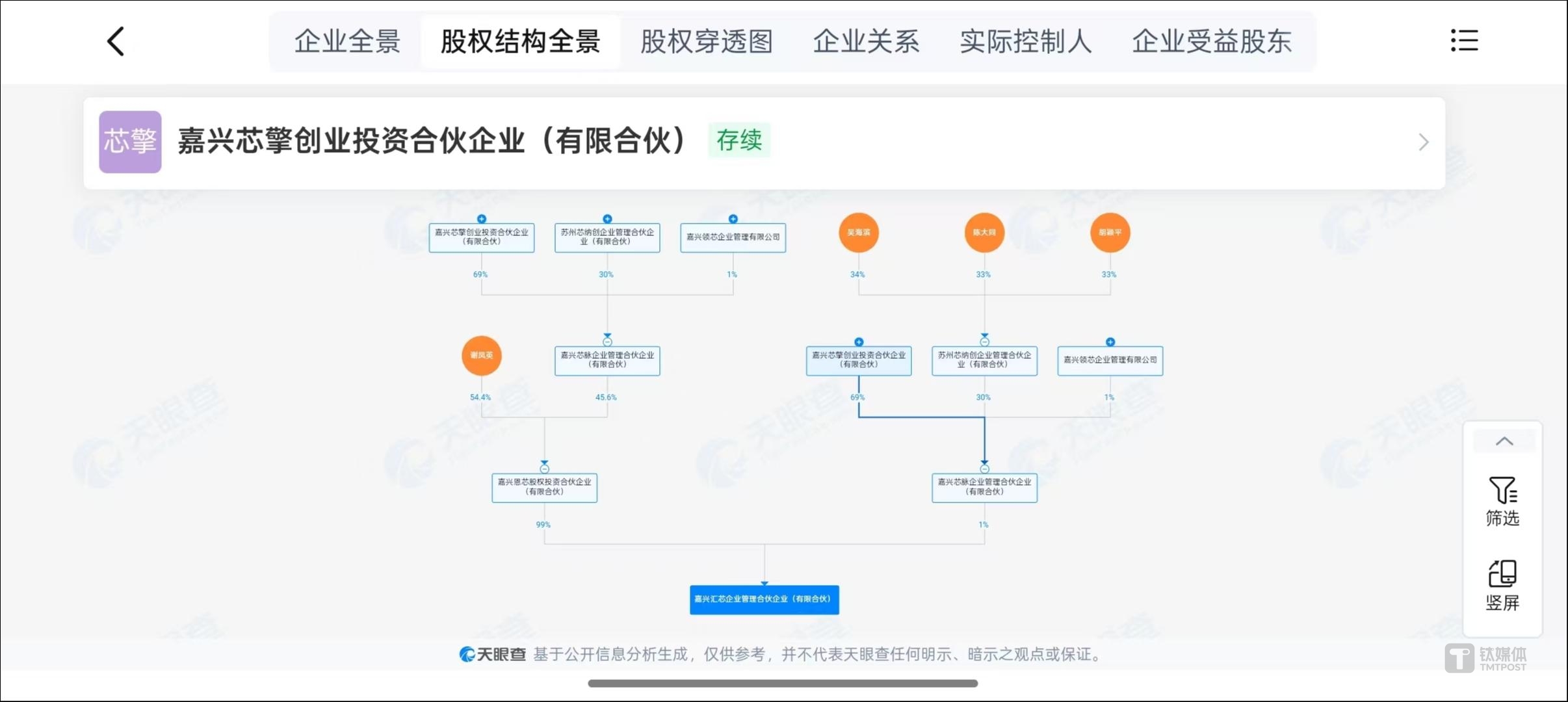 半导体跨界并购折戟，梦天家居“闪电”傍上半导体投资天团