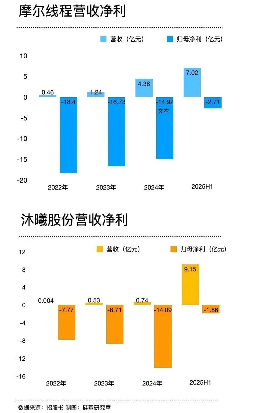 世界尽头与冷酷仙境，谁押中了「国产GPU四小龙」？