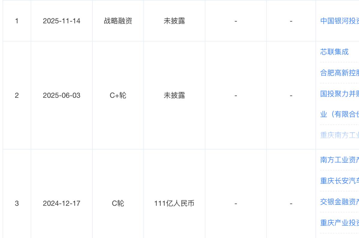 阿维塔递交招股书：富二代少的不是底气，而是“王思聪式”出圈