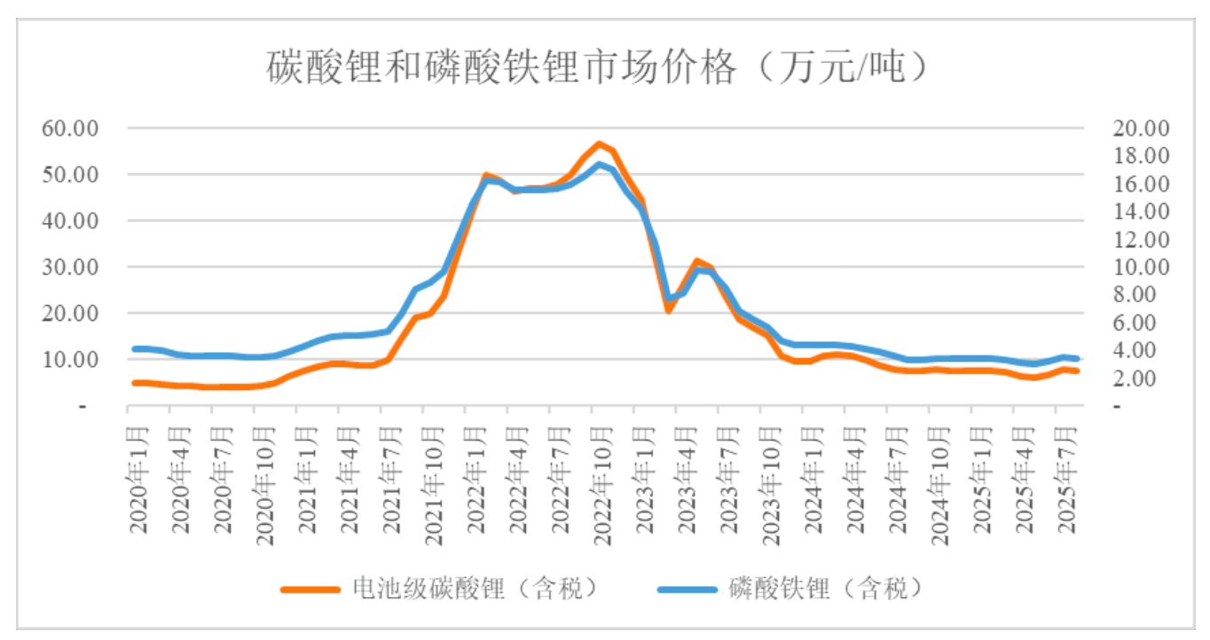 （来源：湖南裕能公告）