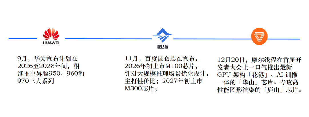「中国英伟达」不好当