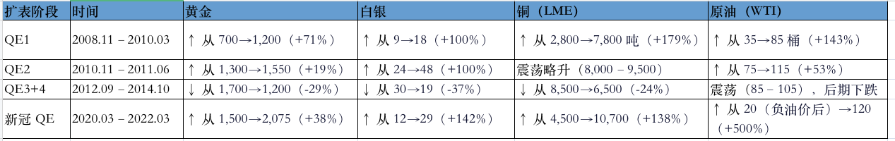 美国新一轮QE开启，2026有哪些搞钱渠道？