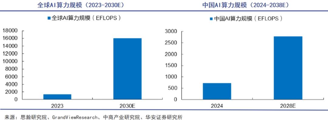 人工智能抽干资本市场