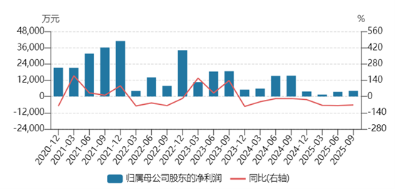 茂业商业五连板巨震：游资击鼓传花，大股东峰顶减持，谁是最后一棒？
