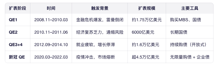 美国新一轮QE开启，2026有哪些搞钱渠道？