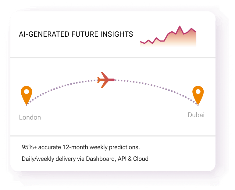 瑞士公司ZYTLYN Technologies 研发旅游预测分析智能体，为旅游业提供准确定价策略