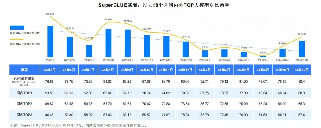 豆包手机后思考：AGI会在中国率先跑出来吗？