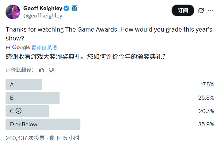 今年的TGA，各个品类年度游戏的获奖你还满意吗？