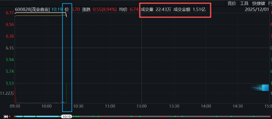 茂业商业五连板巨震：游资击鼓传花，大股东峰顶减持，谁是最后一棒？