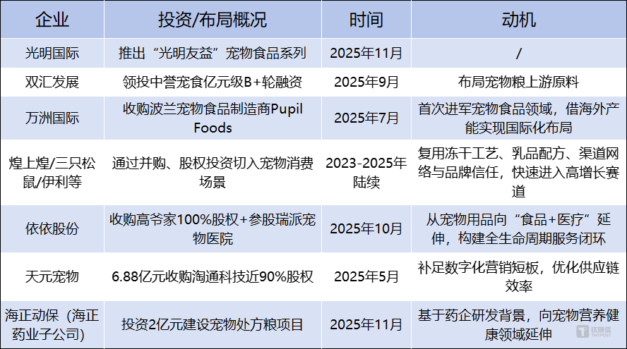 跨界布局图景（不完全统计），笔者制图