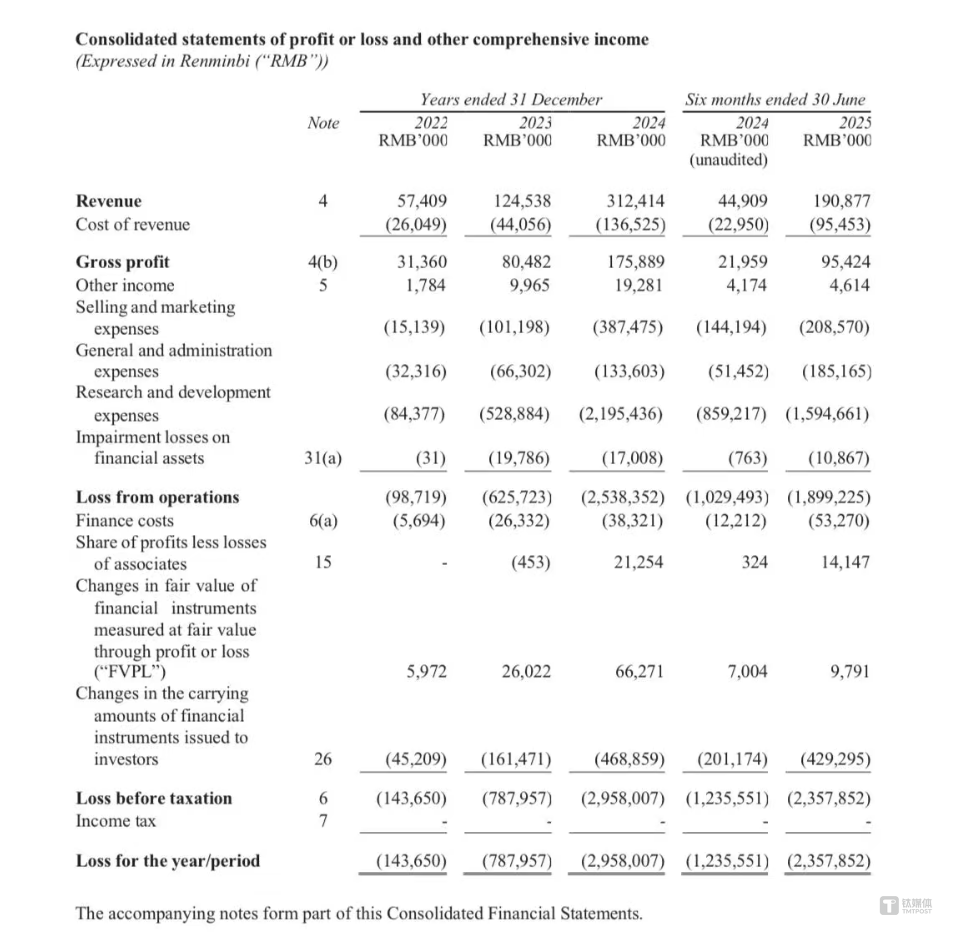 智普上市文件截圖
