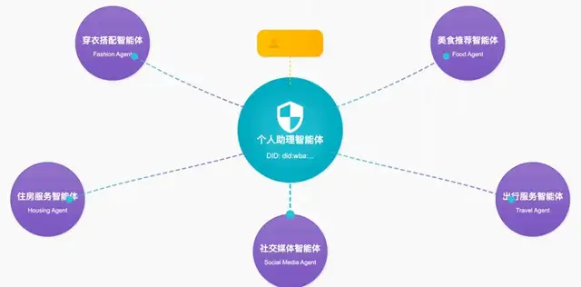 豆包不必这么匆匆忙忙