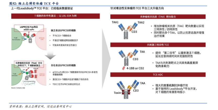 ASH重磅：伴髓外病变ORR 100%，维立志博LBL-034或改写多发性骨髓瘤治疗格局