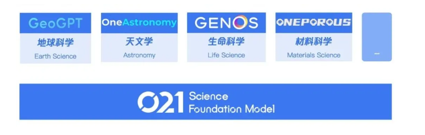 圖片來(lái)源：之江實(shí)驗(yàn)室