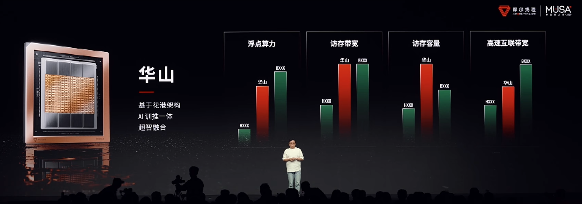 截圖來自MUSA開發(fā)者大會(huì)現(xiàn)場(chǎng)直播視頻