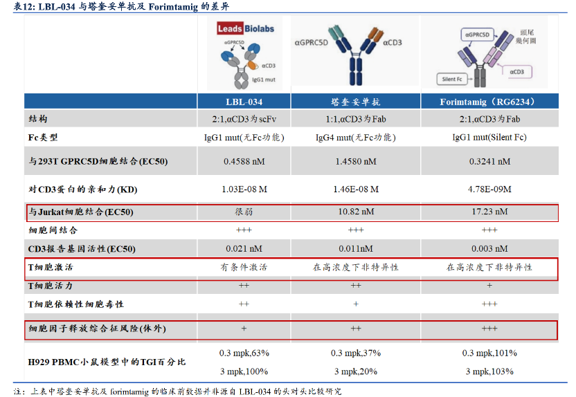 ASH重磅：伴髓外病变ORR 100%，维立志博LBL-034或改写多发性骨髓瘤治疗格局