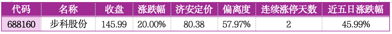 价值判断：涨停板的投资机会和风险提示（12月30日）｜证券市场观察