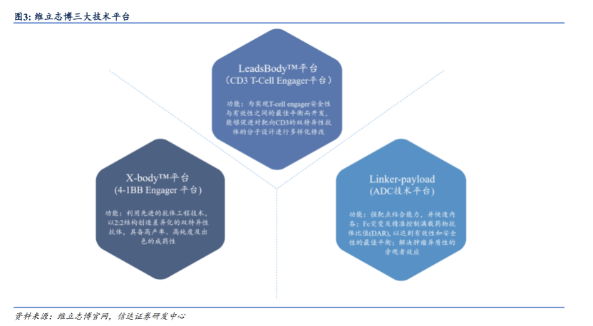 ASH重磅：伴髓外病变ORR 100%，维立志博LBL-034或改写多发性骨髓瘤治疗格局