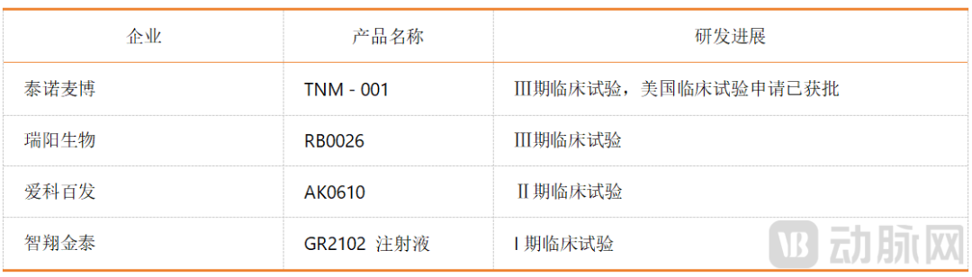 三千多一针的网红疫苗排队打，却被国内企业忽略了？